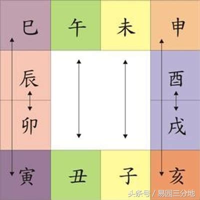 辰丑相破化解|八字丑辰相破(辰丑相破所表现的特征)